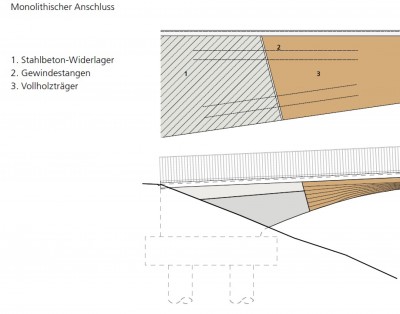 Anschluss an Betonfundament