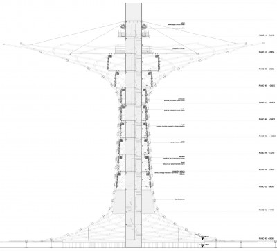 Progetto