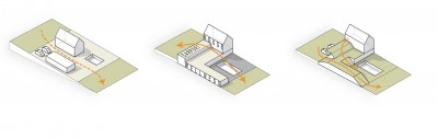 Schema dei volumi