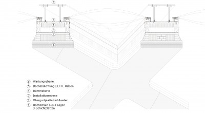 Schema della copertura